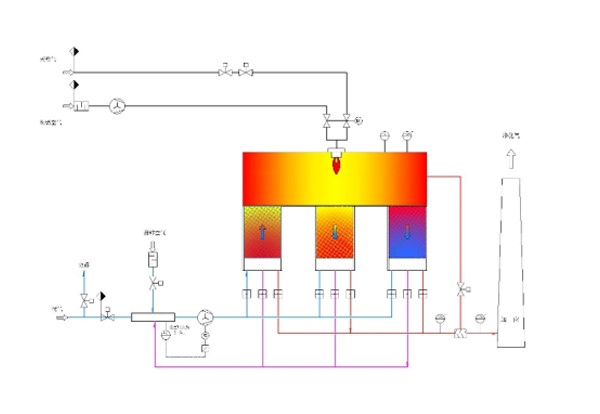 RTO設(shè)備的特點有哪些？