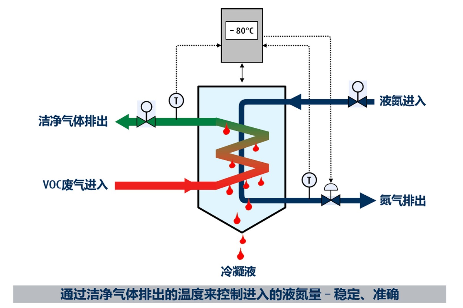 含氯廢氣處理的注意事項有哪些？
