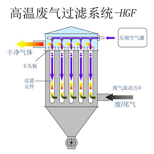 使用TO焚燒爐?應(yīng)該注意哪些事情？